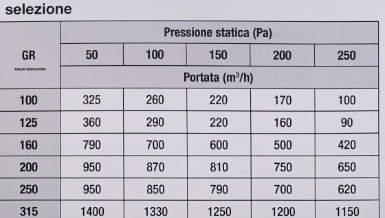 Ventilatore bagno estrattore canalizzabile per condotta circolare DN 150
